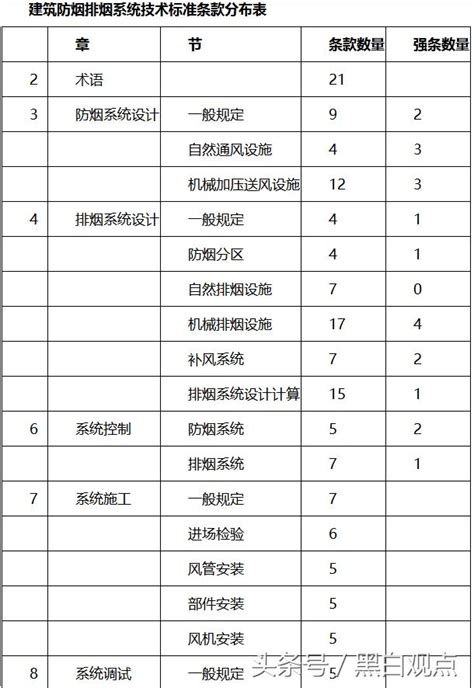 樓梯開窗|「新版」防煙排煙規範的五大變化｜附：強制性條文及 